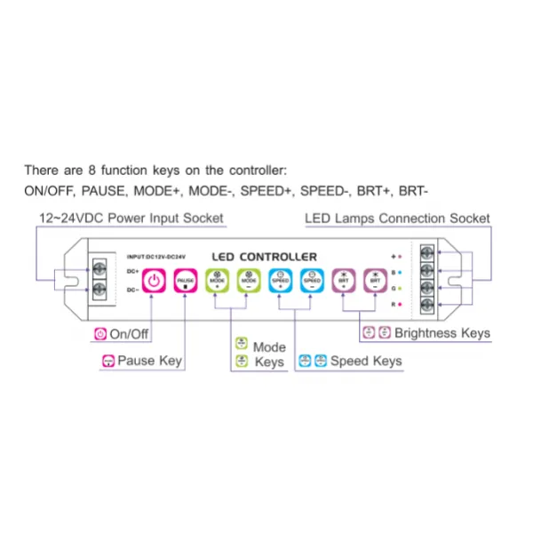 LED Lighting Controlling System (Online/Offline Control) 600  LTECH DMX Controller